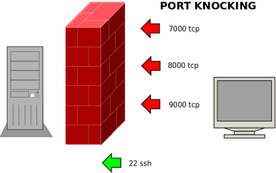 port knocking